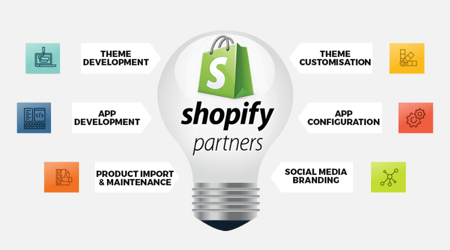Dedicated Shopify Expert